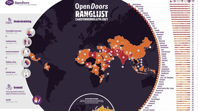 Lees ook: Ranglijst christenvervolging 2021:
Covid-19 katalysator voor onderdrukking christenen wereldwijd.