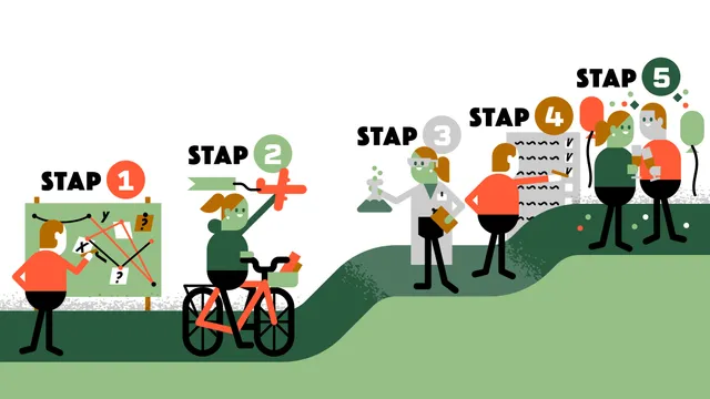 Stappenplan illustratie.